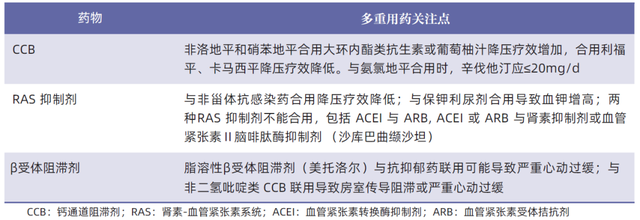 老年高血压的特点，老年高血压的特点和降压目标（来看看多学科诊疗共识的建议）