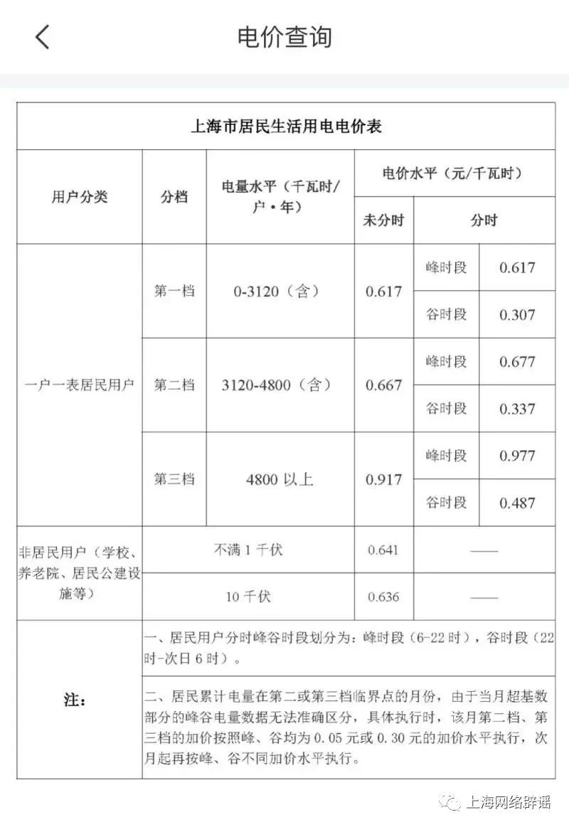 国网电力客服电话，国家电网电话多少（上海民用电费涨价了？谣言）