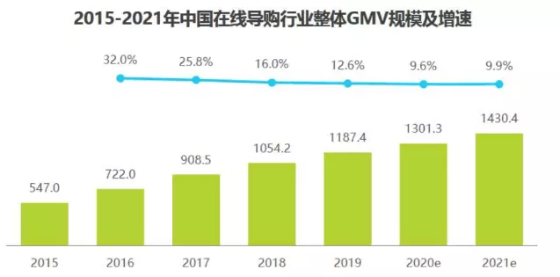 网上购物哪个网站好，网上购物哪个平台好（你使用过导购软件吗）