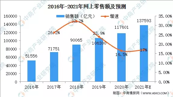 网上购物哪个网站好，网上购物哪个平台好（你使用过导购软件吗）