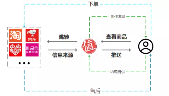 网上购物哪个网站好，网上购物哪个平台好（你使用过导购软件吗）