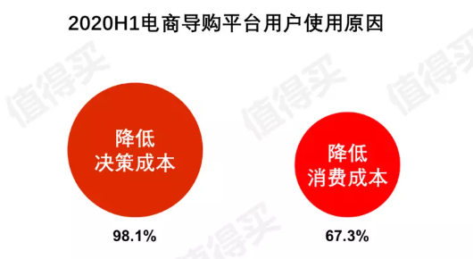 网上购物哪个网站好，网上购物哪个平台好（你使用过导购软件吗）