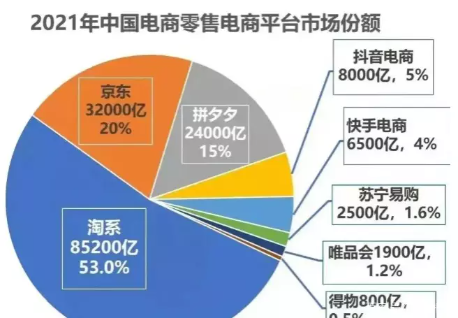 网上购物哪个网站好，网上购物哪个平台好（你使用过导购软件吗）