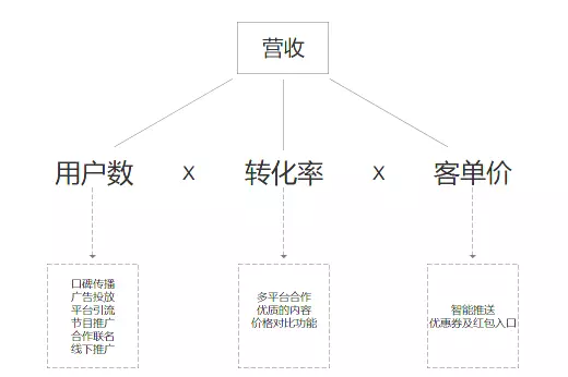 淘宝 导购（你使用过导购软件吗）