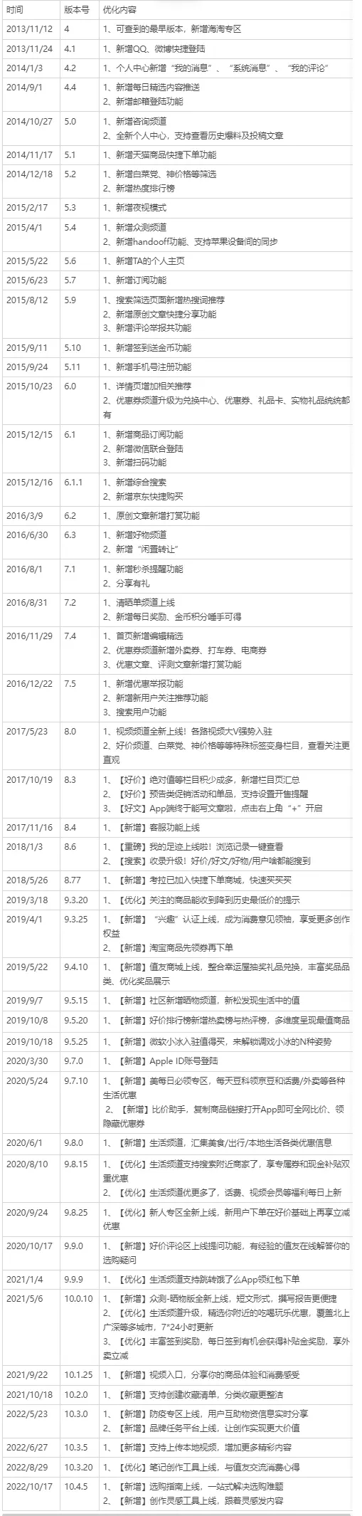 网上购物哪个网站好，网上购物哪个平台好（你使用过导购软件吗）