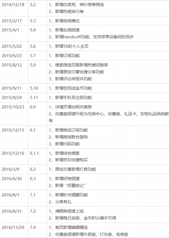 网上购物哪个网站好，网上购物哪个平台好（你使用过导购软件吗）