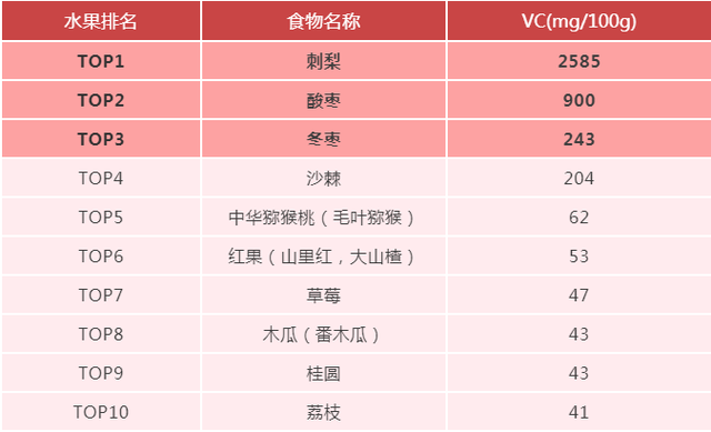 熟苹果的功效作用，熟吃苹果的功效（竟成了活血、止咳、补肺的“良药”）