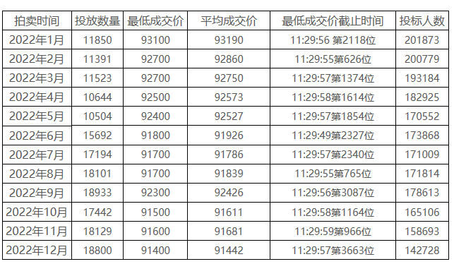 国内车牌摇号的城市（全国摇号车牌城市有多少个）