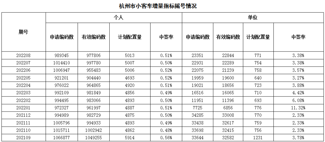 国内车牌摇号的城市（全国摇号车牌城市有多少个）