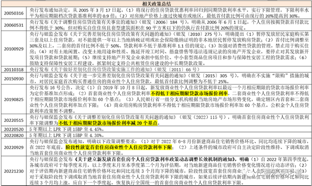 烟台公积金贷款利率2022，烟台公积金利率2020（首套房贷利率会逐步移至4%以下）