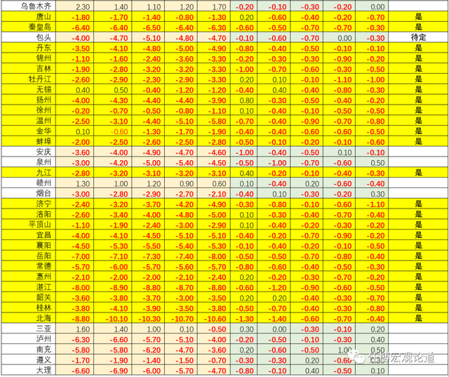 烟台公积金贷款利率2022，烟台公积金利率2020（首套房贷利率会逐步移至4%以下）