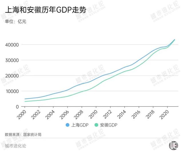 2021各省gdp，各省2021年GDP公布（挺进十强，安徽正在“变身”）