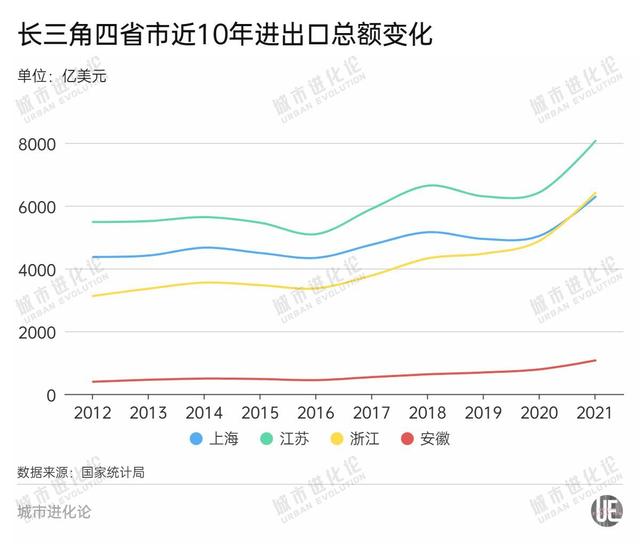 2021各省gdp，各省2021年GDP公布（挺进十强，安徽正在“变身”）