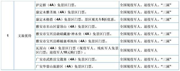 退伍军人有什么待遇政策，凡当过兵的每月800元补贴吗（这些军人福利请查收）