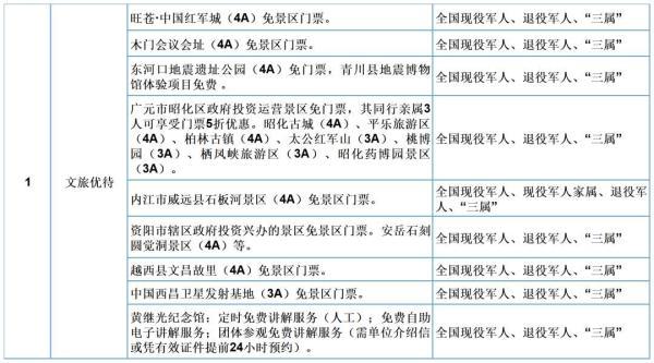 退伍军人有什么待遇政策，凡当过兵的每月800元补贴吗（这些军人福利请查收）