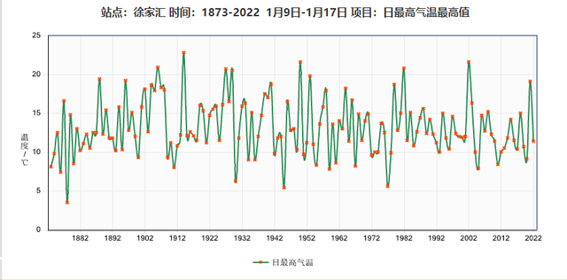 十二度的天气适合穿什么衣服，天气12℃穿衣指数（强冷空气带你周末直接进“冰箱”）