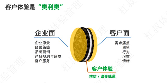 客服是做什么的，客服主要的工作内容有哪些（如果把客户体验的理念融合在客服的岗前培训中）