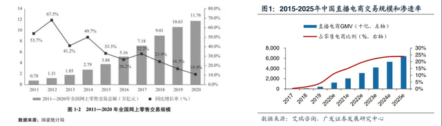 当下最火的加盟店，全国目前最火的加盟店（2022年爆款直播间盘点）