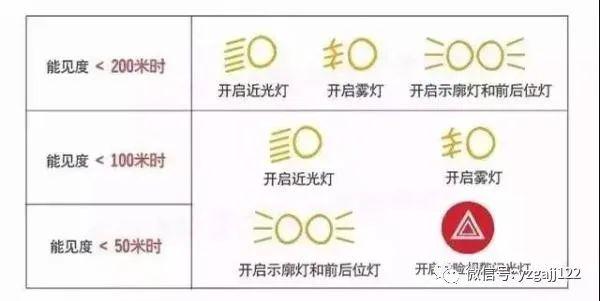 安全生产八大注意事项，八大危险作业注意事项（雾天行车，请注意行车安全）