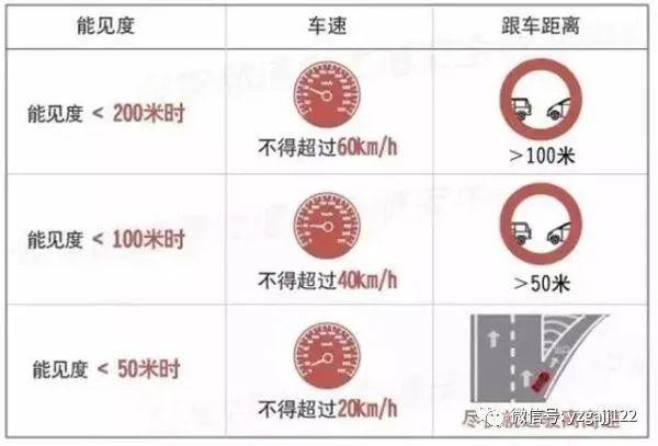 安全生产八大注意事项，八大危险作业注意事项（雾天行车，请注意行车安全）