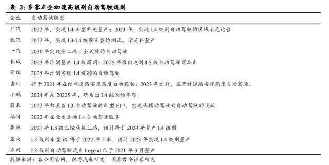 汽车传感器的重要性，传感器技术的重要性（多类传感器装车辆显著上升）