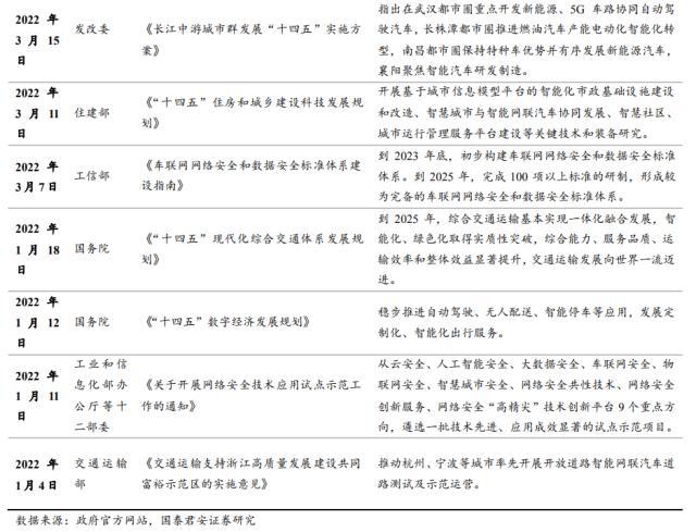 汽车传感器的重要性，传感器技术的重要性（多类传感器装车辆显著上升）