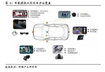 汽车传感器的重要性，传感器技术的重要性（多类传感器装车辆显著上升）