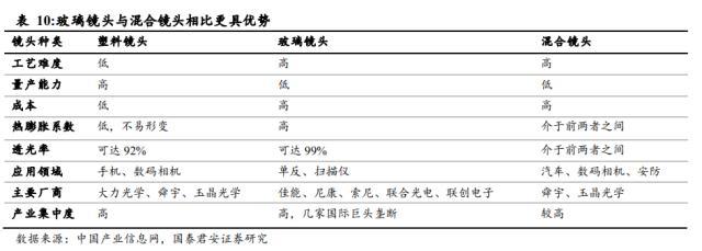 汽车传感器的重要性，传感器技术的重要性（多类传感器装车辆显著上升）