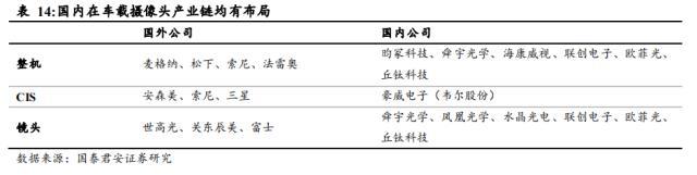 汽车传感器的重要性，传感器技术的重要性（多类传感器装车辆显著上升）