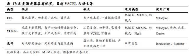 汽车传感器的重要性，传感器技术的重要性（多类传感器装车辆显著上升）