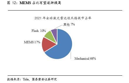 汽车传感器的重要性，传感器技术的重要性（多类传感器装车辆显著上升）