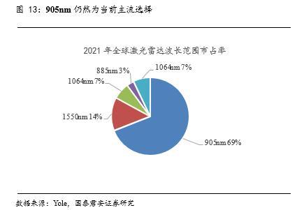 汽车传感器的重要性，传感器技术的重要性（多类传感器装车辆显著上升）