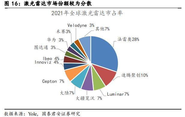 汽车传感器的重要性，传感器技术的重要性（多类传感器装车辆显著上升）