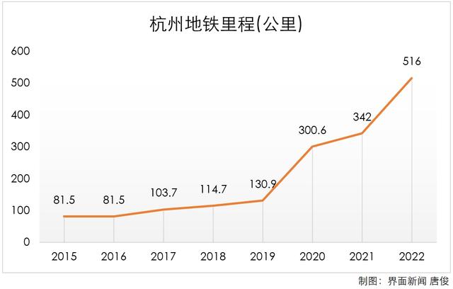 轻轨和地铁的区别，轻轨和地铁的区别是什么（2022年全国43城地铁数据出炉）