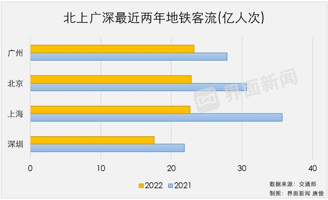 轻轨和地铁的区别，轻轨和地铁的区别是什么（2022年全国43城地铁数据出炉）