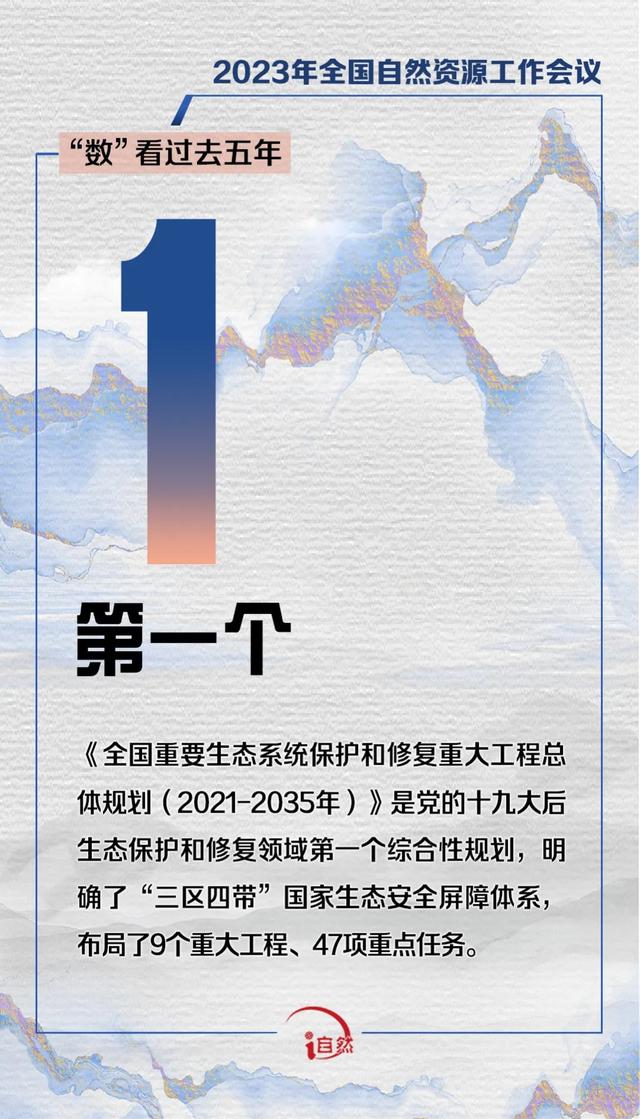 简述自己的职业定位，简述自己的职业定位作文（速看2023年全国自然资源工作会议要点）