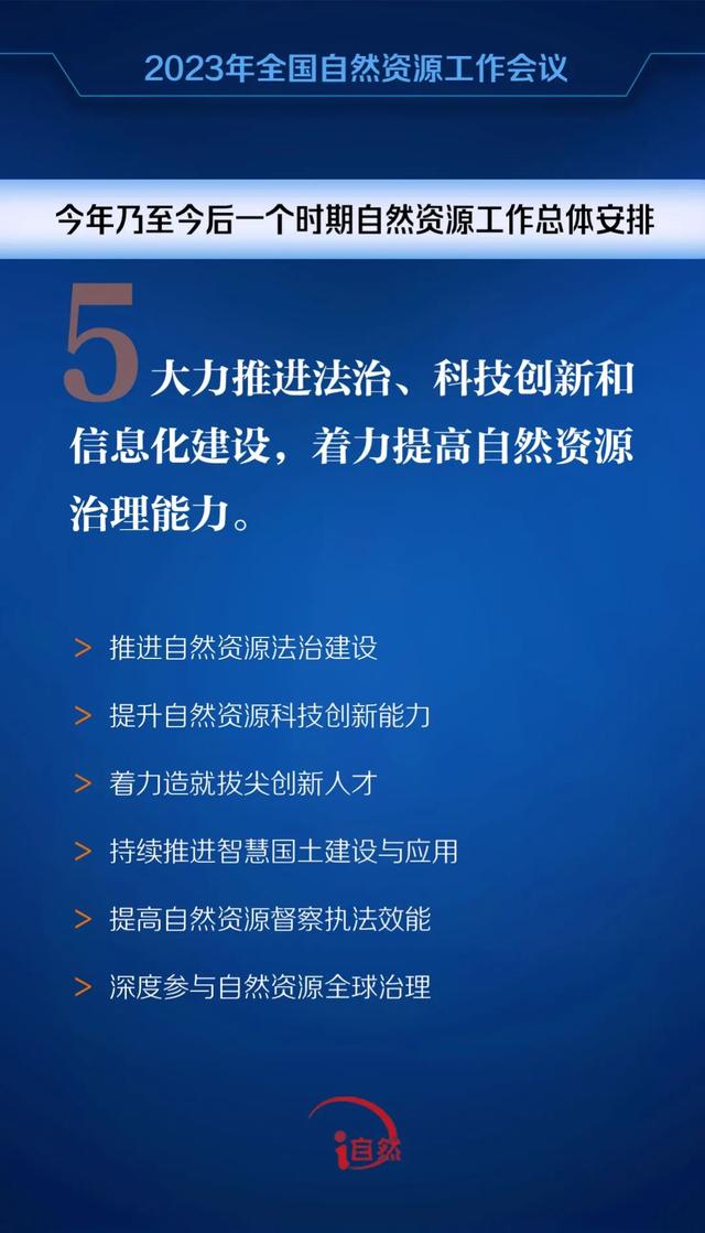 简述自己的职业定位，简述自己的职业定位作文（速看2023年全国自然资源工作会议要点）