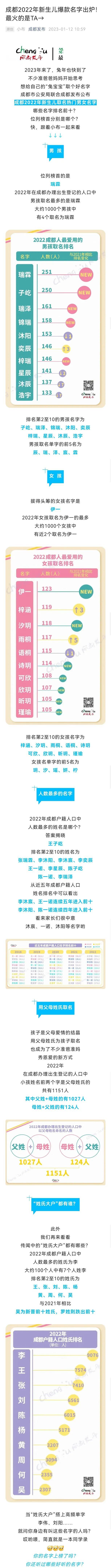 新生儿取名2022年好名字大全免费，新生儿取名好名字（2022年新生儿爆款名字出炉）