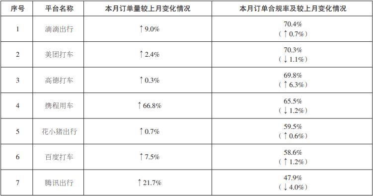 预约出租客运什么意思，预约出租客运和出租客运的区别（六部门关于修改《网络预约出租汽车经营服务管理暂行办法》的决定）