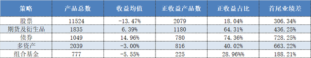 中国十大私募基金公司排名，中国十大私募基金公司排行榜（2022年股票策略私募排行榜出炉）