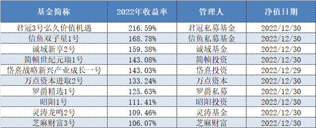 中国十大私募基金公司排名，中国十大私募基金公司排行榜（2022年股票策略私募排行榜出炉）