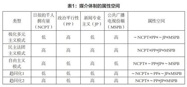 wPT是什么意思，基于《比较媒介体制》的实证研究