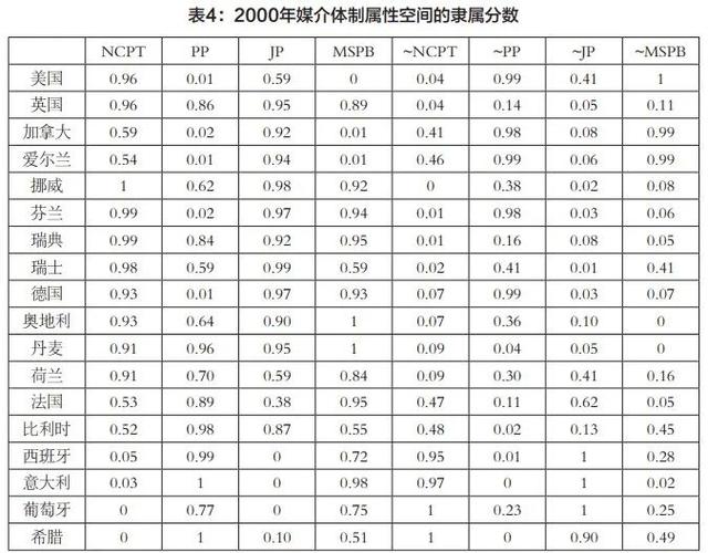 wPT是什么意思，基于《比较媒介体制》的实证研究