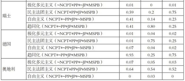 wPT是什么意思，基于《比较媒介体制》的实证研究