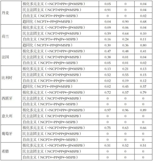 wPT是什么意思，基于《比较媒介体制》的实证研究