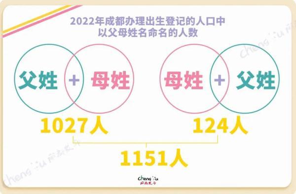 简单的普通人名大全，普通姓名大全（2022年新生儿取名排行榜出炉）