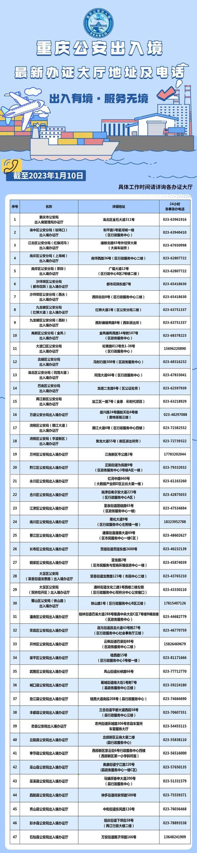 首次办理港澳通行证，首次港澳通行证的办理流程（出入境证件办理优化调整后）
