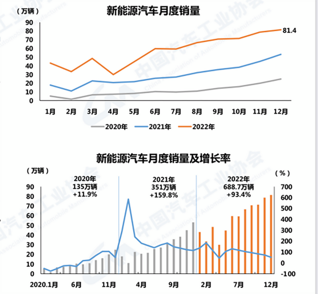 十大名牌电动电池，电动车电池十大品牌排行榜（新能源汽车公司何时能盈利）