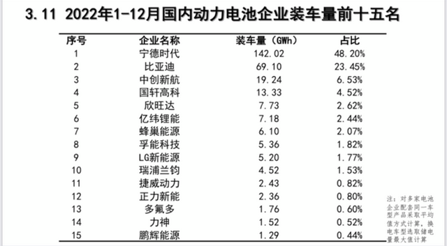 十大名牌电动电池，电动车电池十大品牌排行榜（新能源汽车公司何时能盈利）