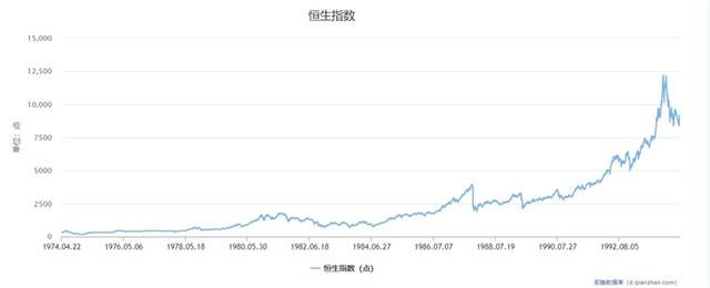 关于香港的资料50字，介绍香港的资料（影响中国香港50年的决策）